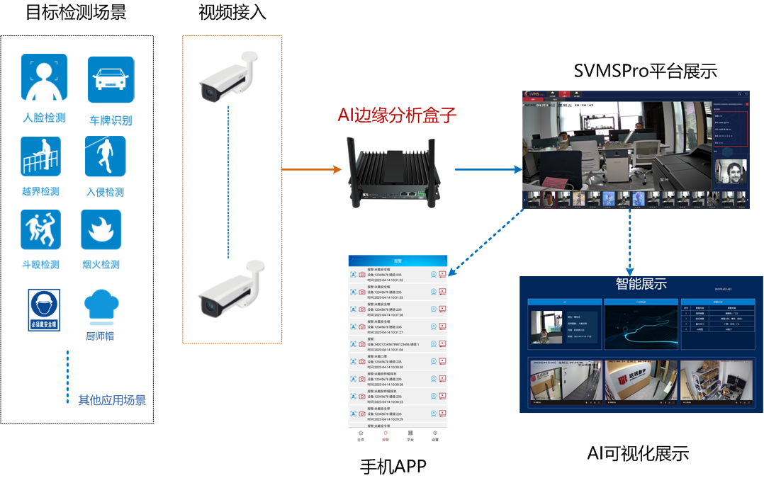 16路AI边缘分析盒子